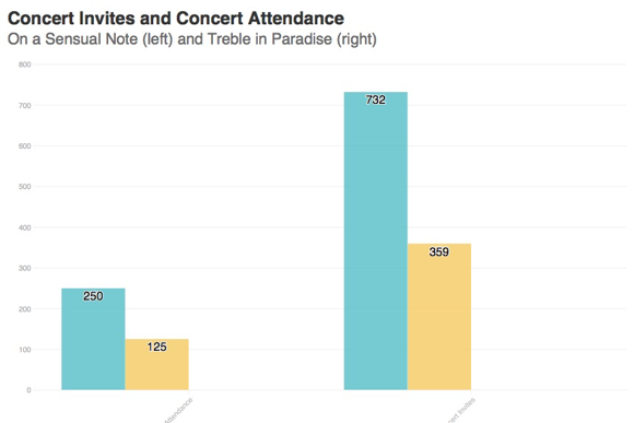 concertinvites.png