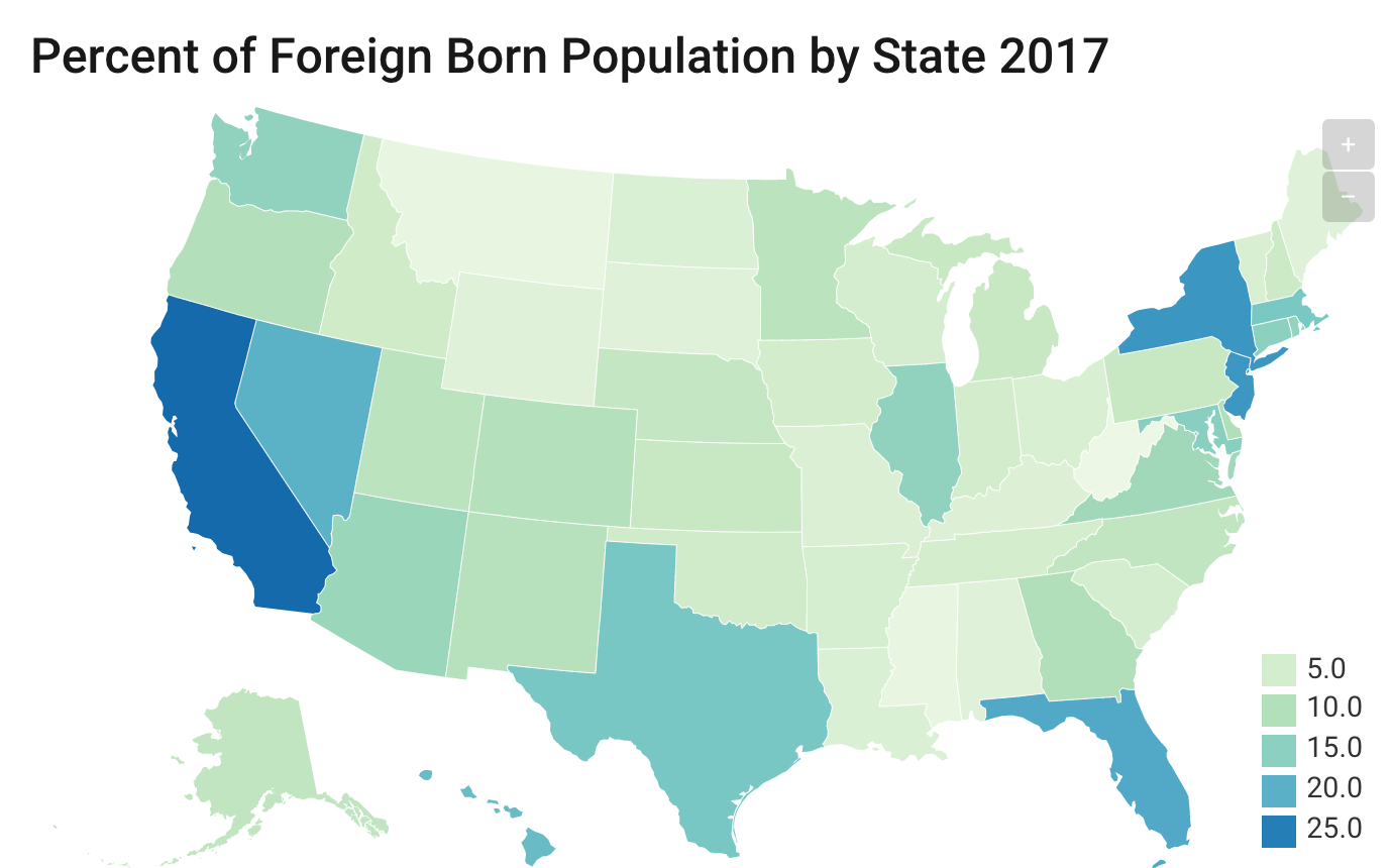 Has immigration to the U.S. changed over time?