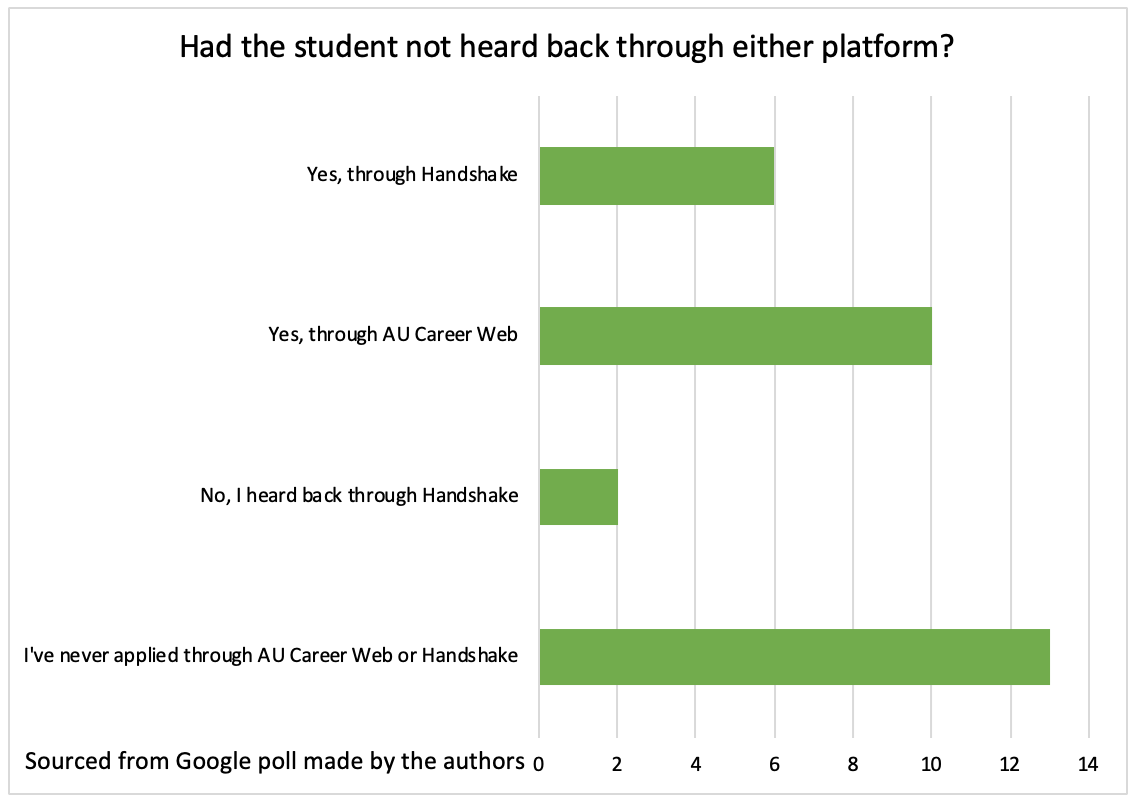 American University switches career databases