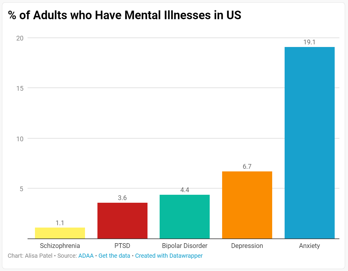 Going to the Gym Can Lead to Improvements in Mental Health 
