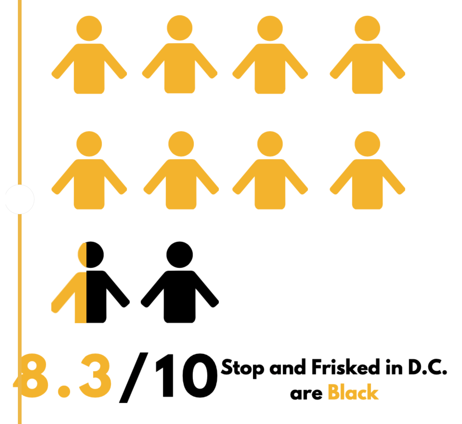 Metropolitan Police Stop and Frisk: Unsuccessful?