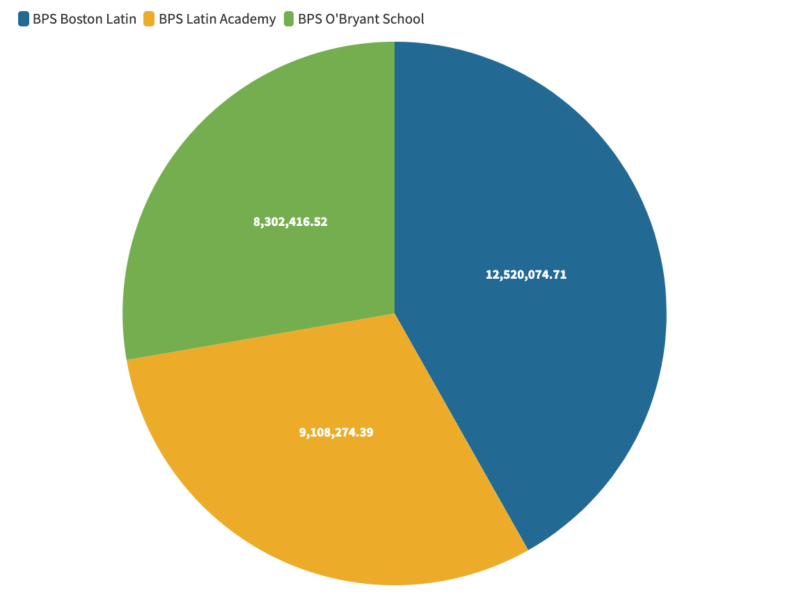Boston schools story