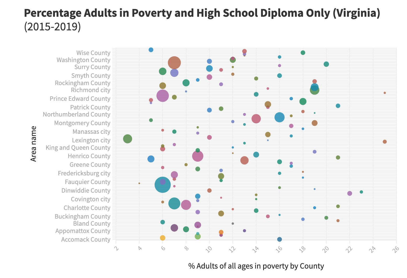 Poverty rates combined with Covid-19 caused learning loss in Virginia in 2020