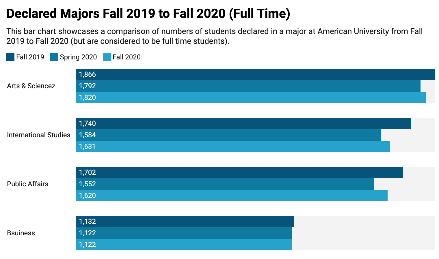 How COVID-19 Has Impacted Student Enrollment Numbers