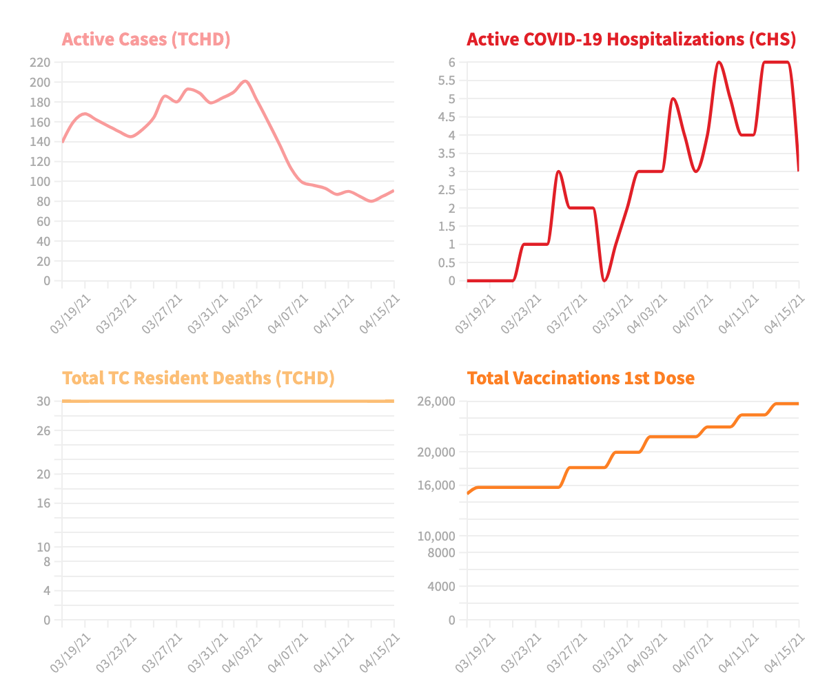 How New York counties continue to approach and adapt to COVID-19