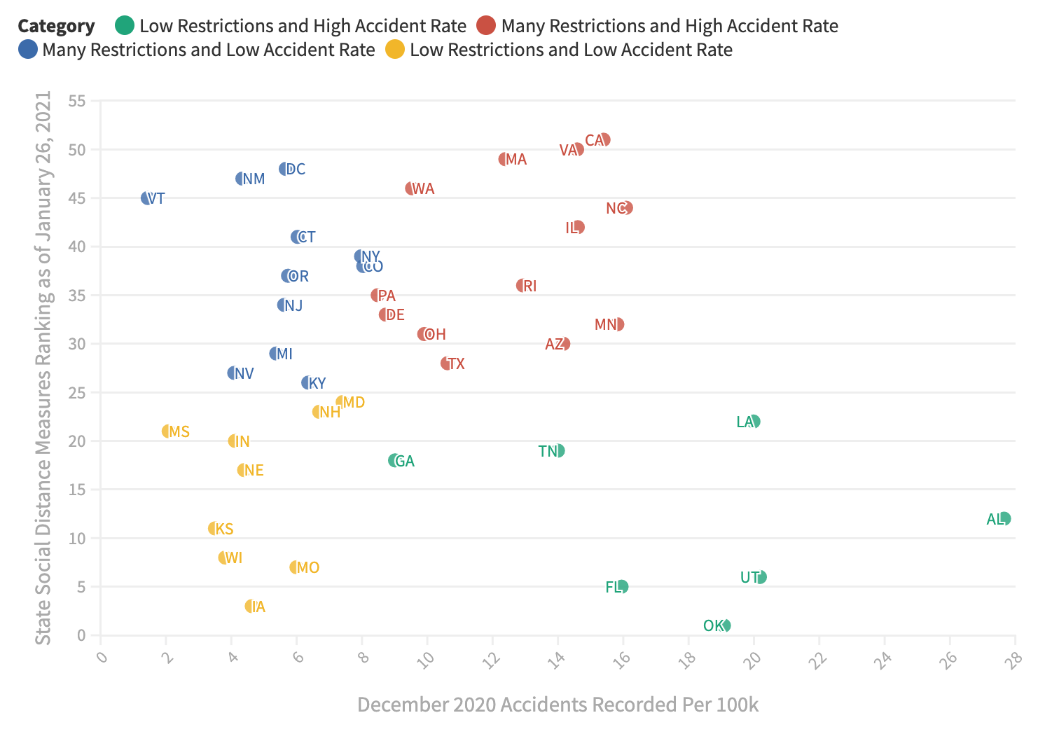 US Car Accident Data in 2020; How Much Did Covid-19 Play a Role? 